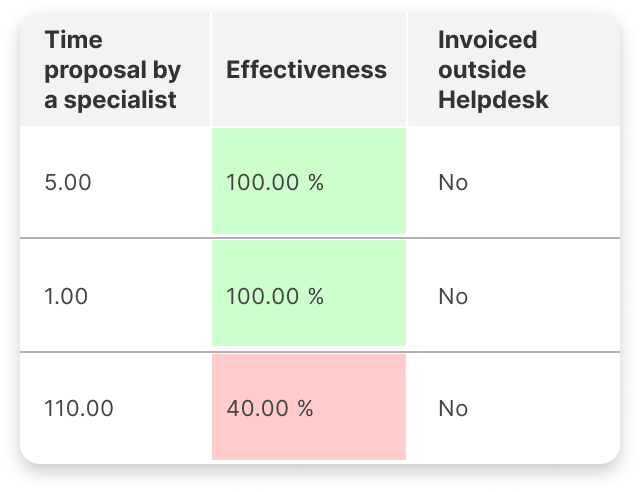https://www.cdesk.at/wp-content/uploads/2025/09/Softverovy-support.png